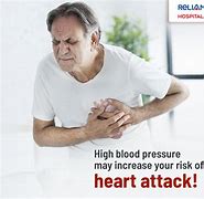 Image result for High Blood Pressure and Heart Disease