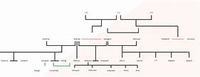 Image result for Elg Family Tree