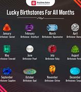 Image result for All Month Birthstones