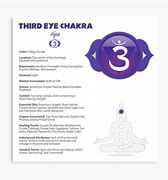 Image result for Third Eye Chakra Chart