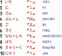 Image result for Japanese Numbers Table