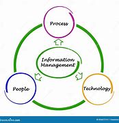 Image result for Management Information System Diagram