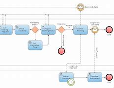 Image result for Process Model Diagram