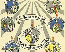 Image result for Anglican Sacraments