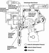 Image result for Acura RDX Turbo Rebuild Kit