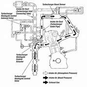 Image result for Turbo IV Tech Engine Acura RDX