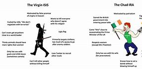 Image result for IRA Memes