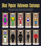 Image result for Themed Halloween Costumes