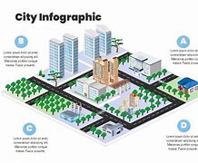 Image result for How to Make Vicinity Map