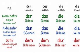 Image result for German Grammar Articles Table