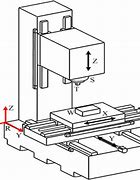 Image result for vertical machining center diagram