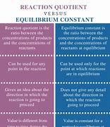 Image result for Reaction Quotient vs Equilibrium