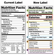 Image result for Nutrition Labels Guide