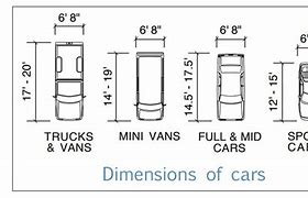 Image result for Garage Car Sizes Map