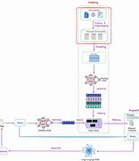 Image result for Rag Ai Diagram