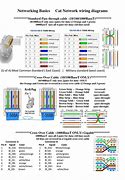 Image result for Ethernet Connector Wiring Diagram