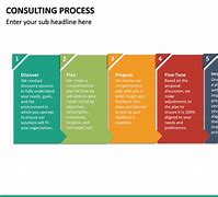 Image result for Consulting Process Steps