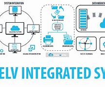 Image result for Elv System Background