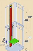 Image result for Elevette Elevator Parts