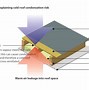 Image result for Flat Roof Build Up