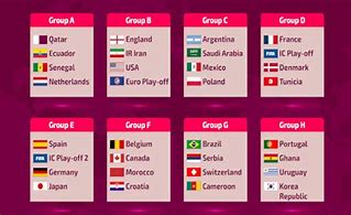 Image result for FIFA Group Tournament