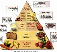 Image result for High Blood Pressure Dash Diet