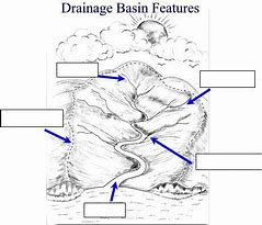 Image result for Drainage Basin Diagram Geography