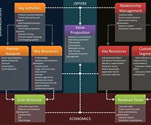 Image result for What's System Diagram