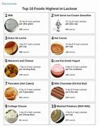 Image result for Cheese Lactose Chart