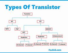 Image result for Examples of Transistors