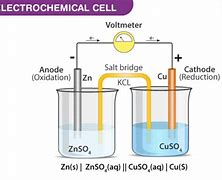 Image result for Electrochemical Cell Structure