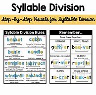 Image result for Syllable Rules