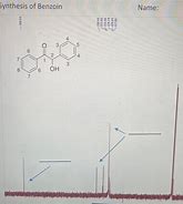 Image result for 1H NMR of Benzoin