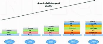 Image result for OLED Device Structure