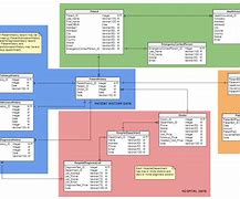 Image result for Hipo Diagram of a Hospital Management System