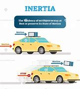 Image result for Inertia