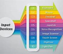 Image result for Input Device Keyboard of Computer Chart