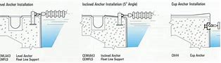 Image result for Swimming Pool Lane Line Anchors