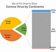 Image result for How to Best Show Pie-Chart