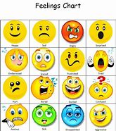 Image result for Emoji Emotions Chart