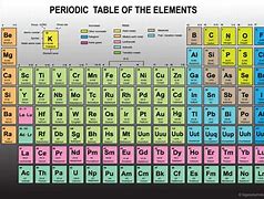 Image result for How Many Elements