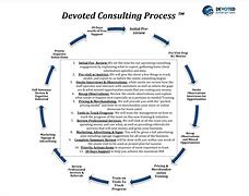 Image result for Consulting Process Steps