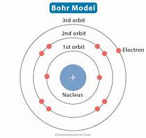 Image result for Bohr Model