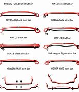 Image result for Strut Bar