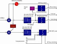 Image result for Coherent Detector