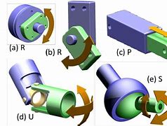 Image result for Mechanical Joints Examples