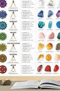 Image result for Chakra Healing Stones