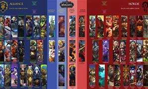 Image result for WoW Updated Races