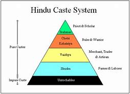 Image result for Caste Pyramid