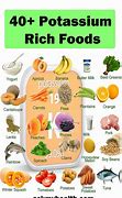 Image result for Meals High in Potassium